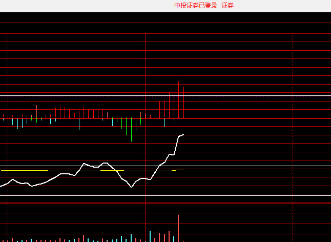 证券异动太明显了，明显有资金持续的吸筹​​​