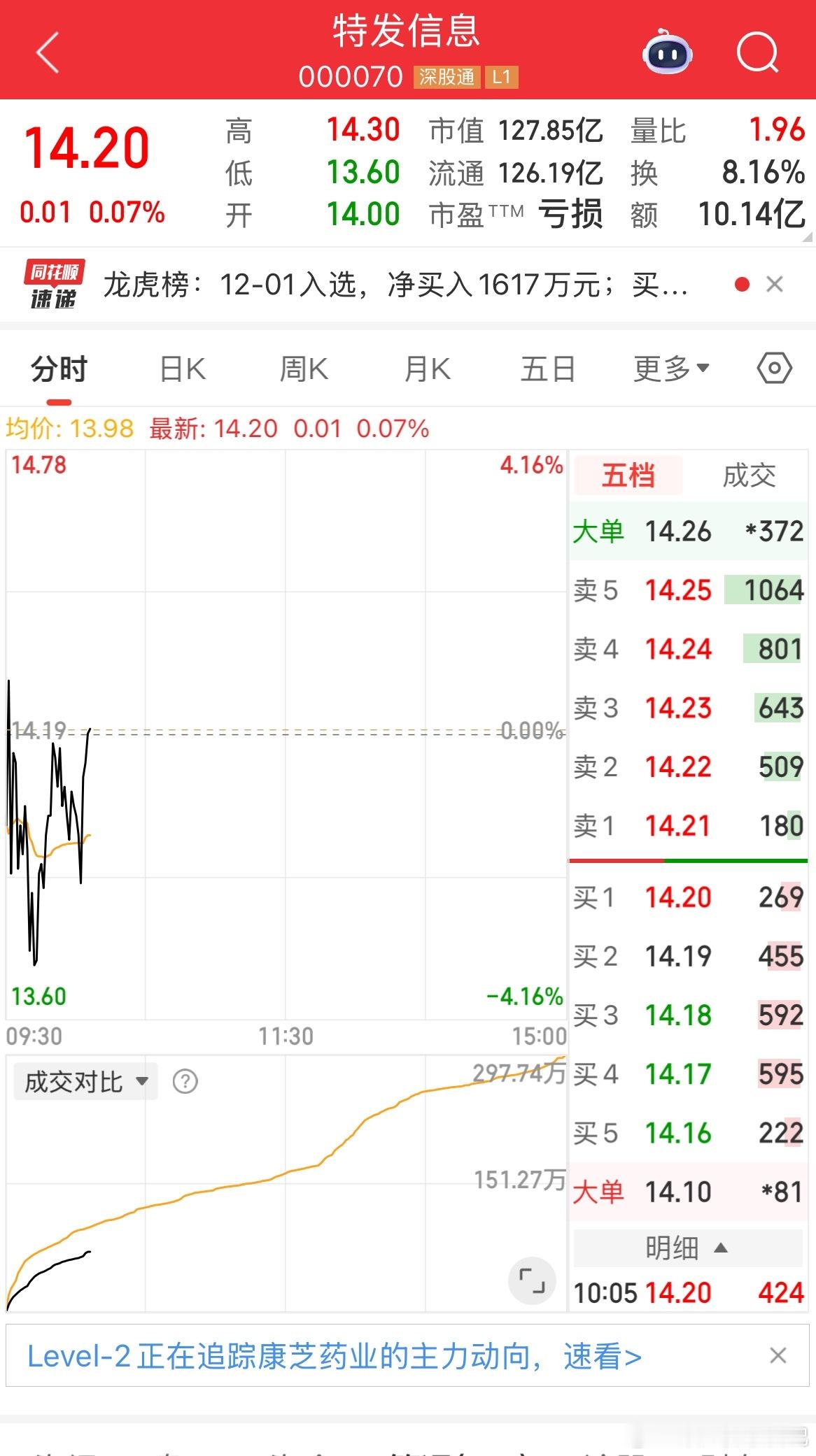 特发信息小试牛刀