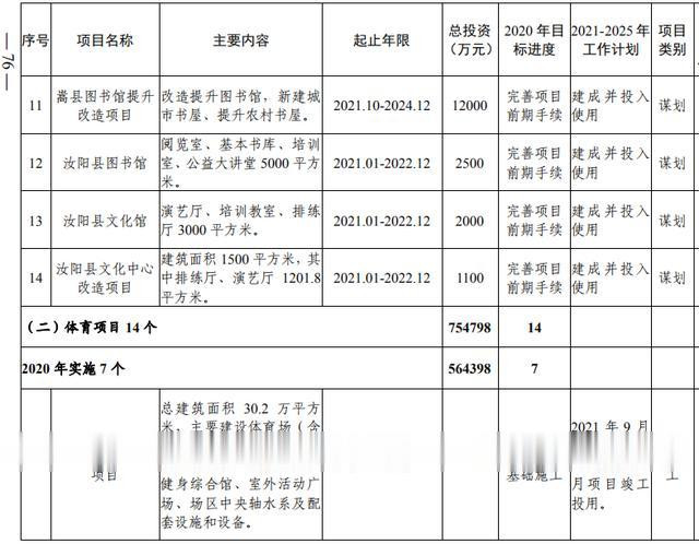洛阳市加快副中心城市建设 公共服务专班行动方案(图58) 洛阳市加快副中心城市建设 公共服务专班行动方案(图58)