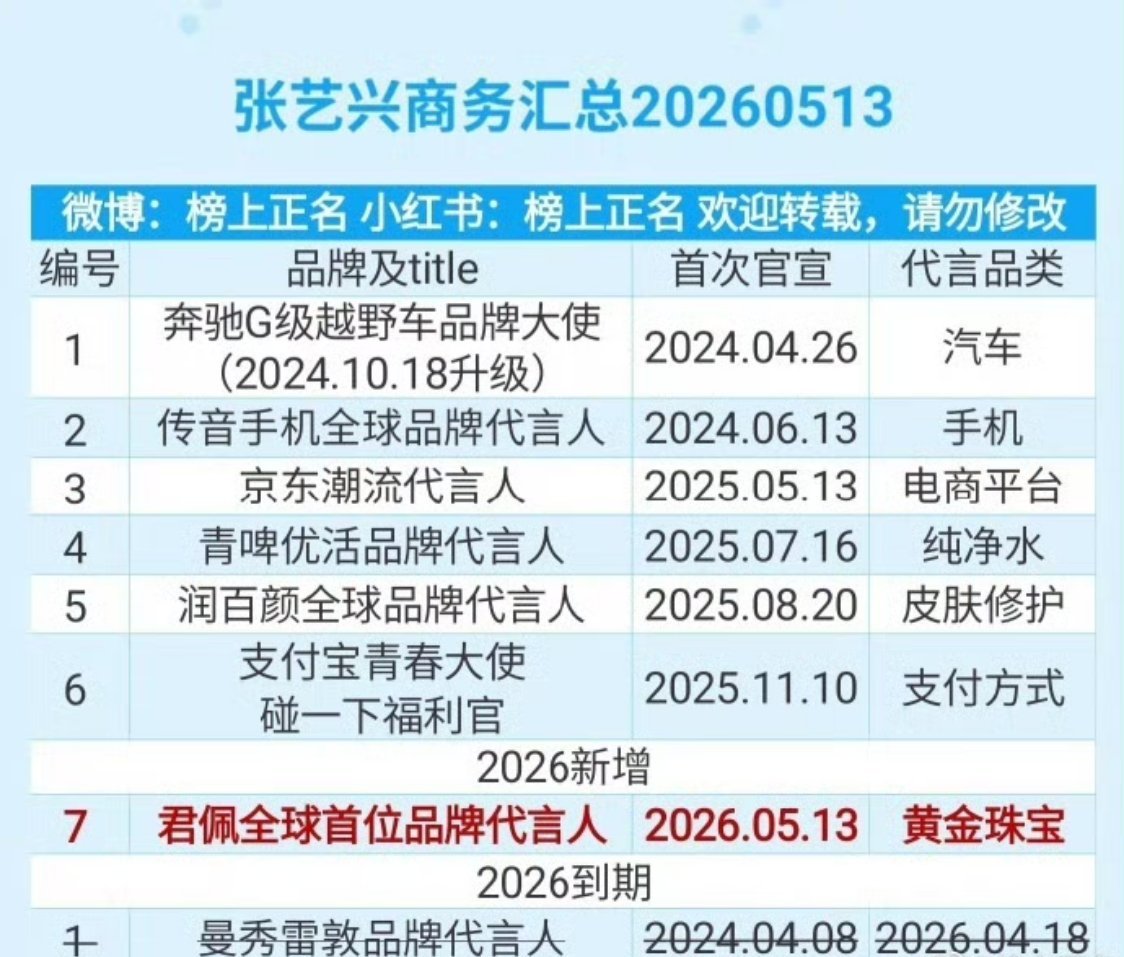 只剩这么点代言了，而且发现麒麟到期了