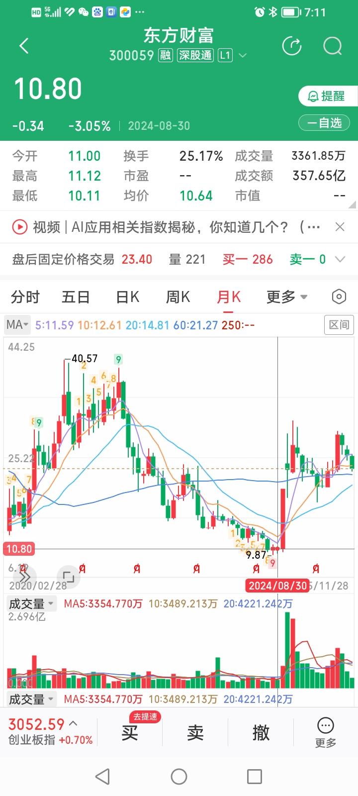 券商股何时调整到位？咱试着从券商股人气担当东方财富的股价大的涨跌节奏来分析一下。