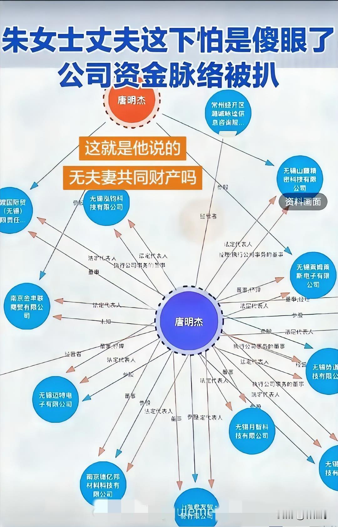 网友还是太权威了，把朱女士丈夫——唐先生的公司通通都扒出来了。一共29家公司。