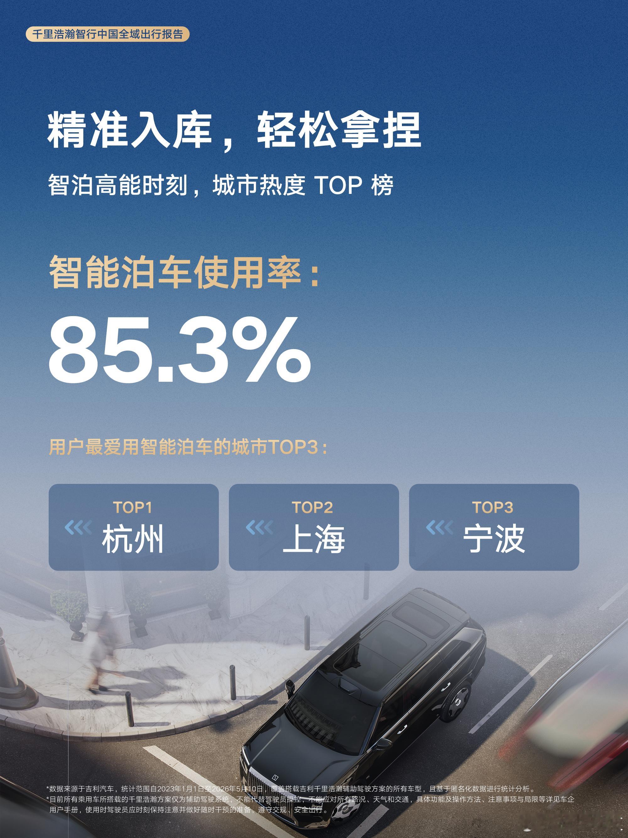 千里浩瀚智行中国最近看吉利搞的千里浩瀚智驾，真是忍不住感叹：这才是中国车企该有的
