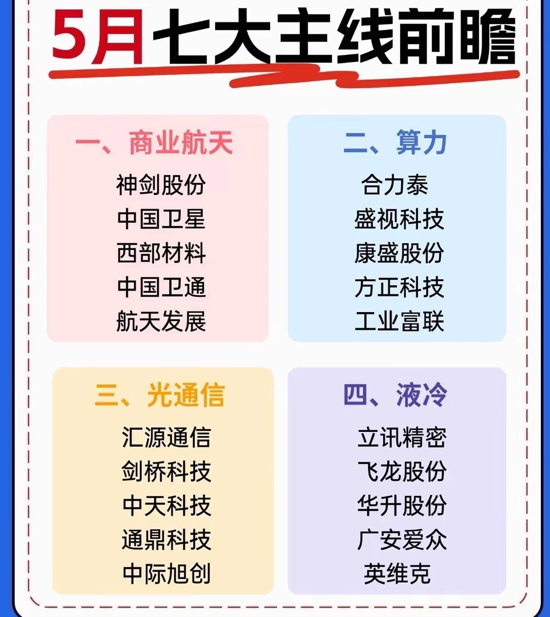 🔥5月前瞻：七大核心主线梳理！🔥5月七大主线前瞻，节前布局！