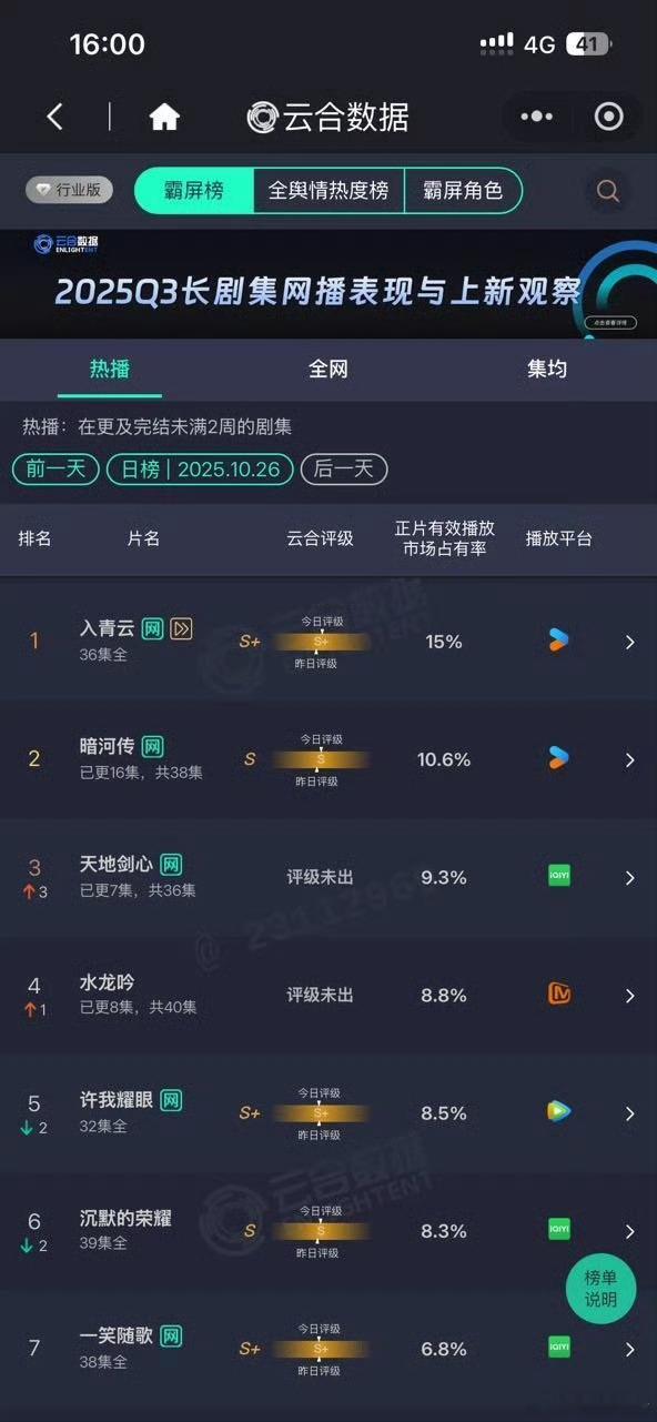 天地剑心这下真是扑穿地心了！嘘嘘你在冷宫出不来，他甚至不敢放出这个剧的云合官方数