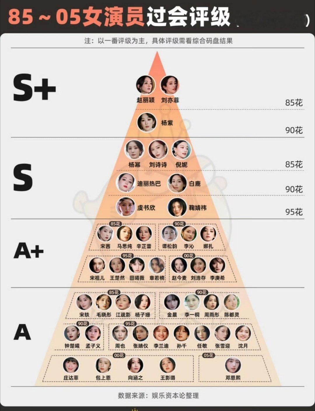 业内总结的85-05🥜🌸一番过会评级，感觉靠谱吗​​​