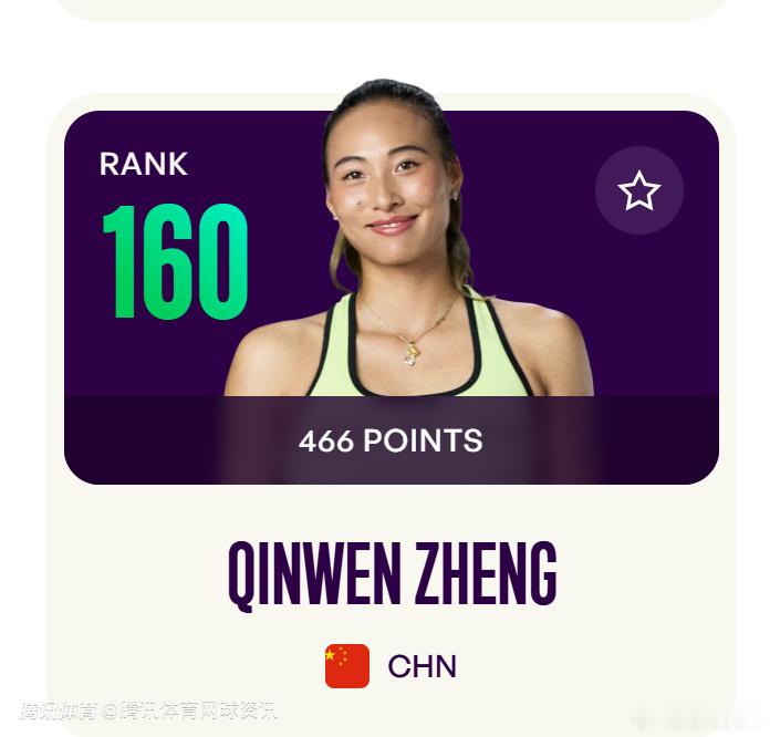 郑钦文跌出WTA世界排名TOP150郑钦文跌出WTA世界排名TOP150目前在1