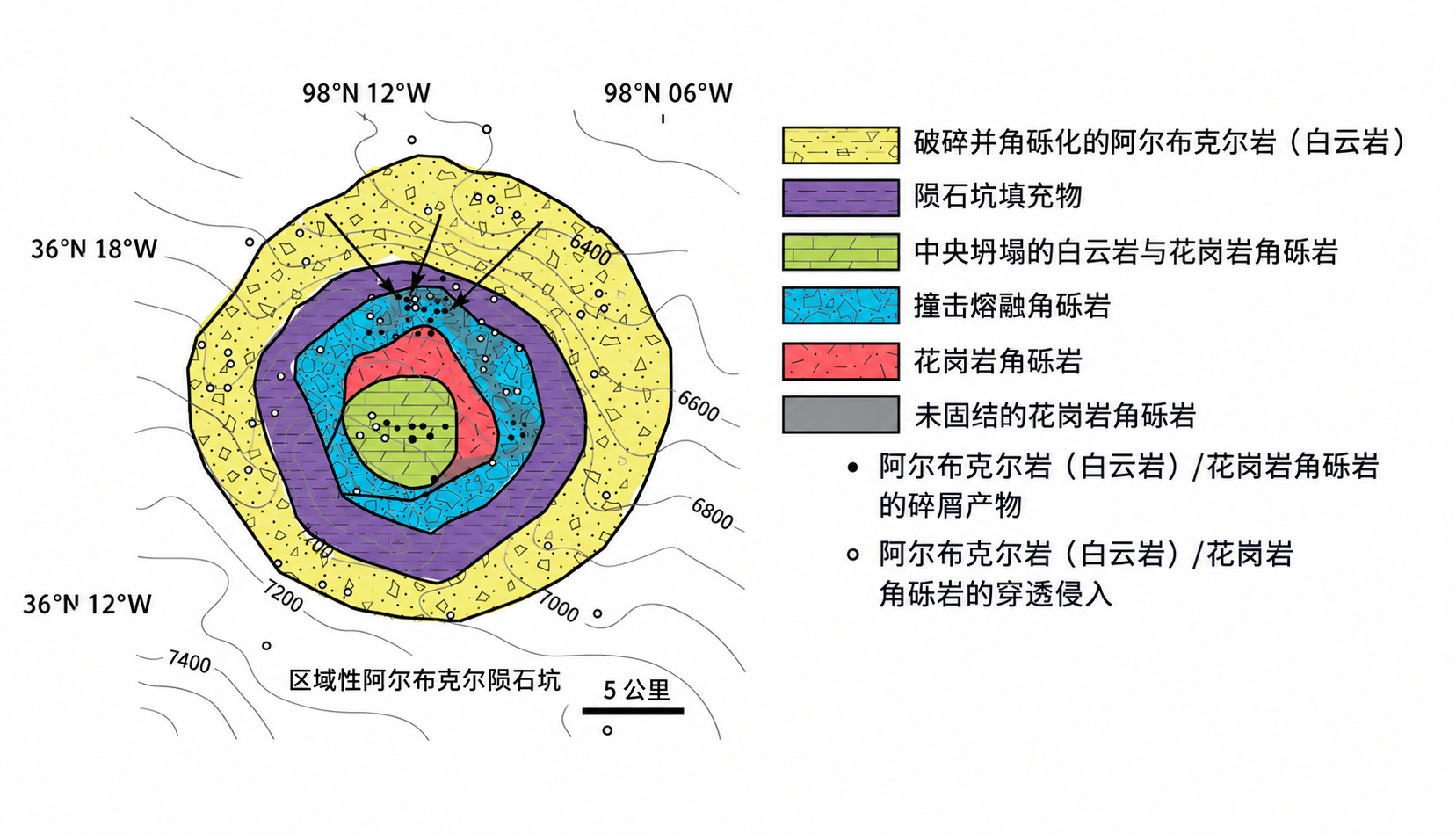 美国俄克拉何马州有个叫艾姆斯（Ames）的小镇，地面平平无奇，地底下却埋着一个直