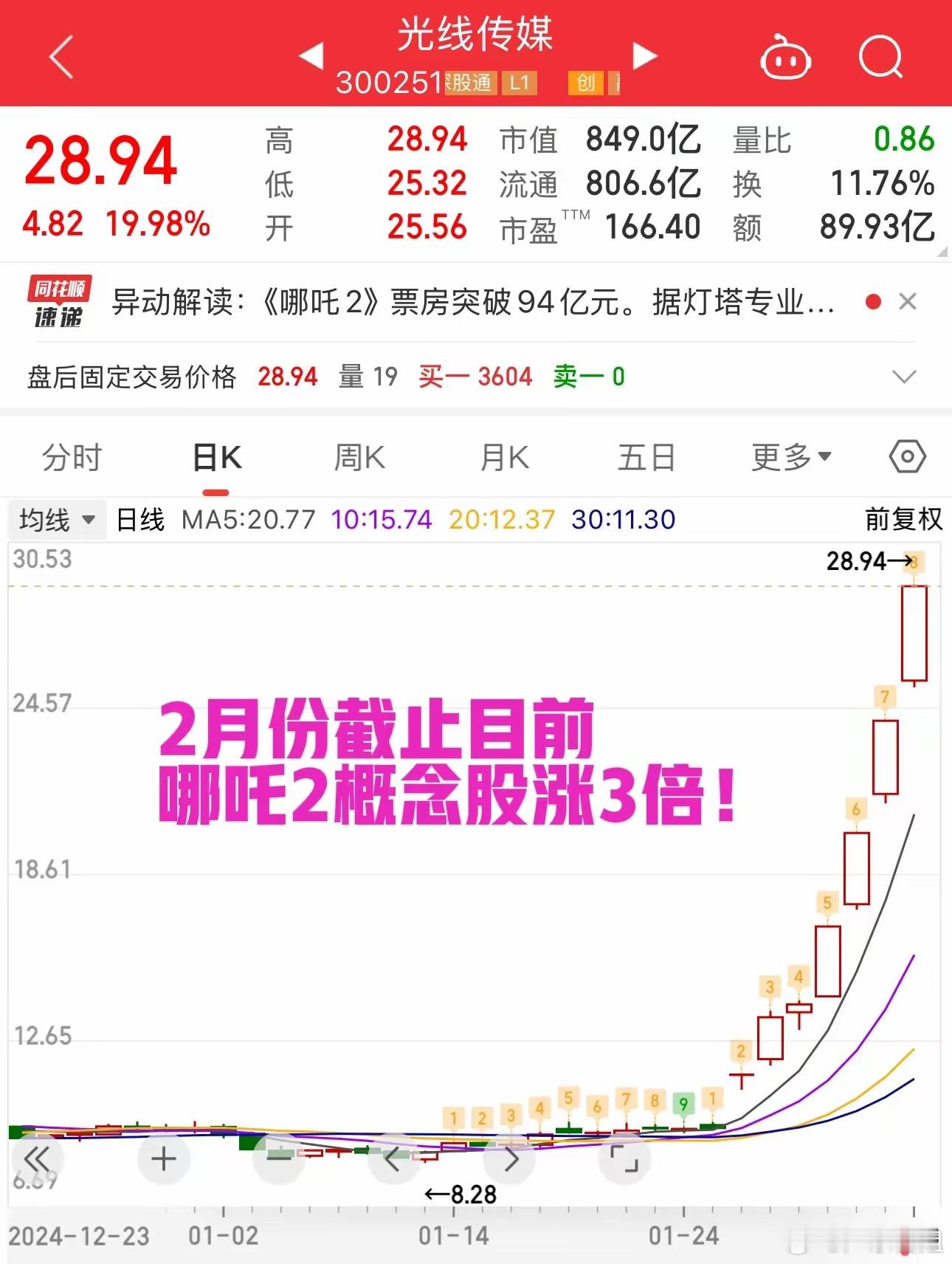 2月份，最牛的股是哪只？既不是deepseek概念股也不是机器人概念股！而是，哪