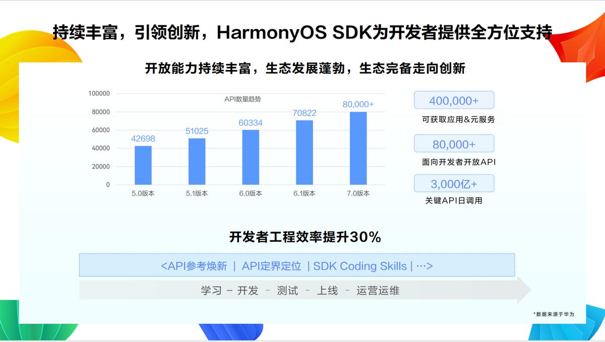 多设备适配不想当“兼容工程”，SDK在帮我们收拾局面多设备适配这事吧，开发者