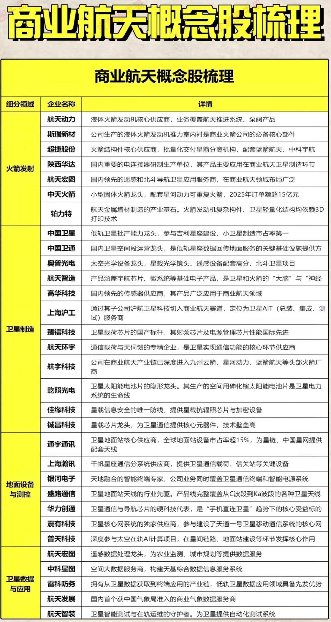 首飞成功！国内商业航天重大突破，成本直追SpaceX？就在今晚，中科宇航力箭
