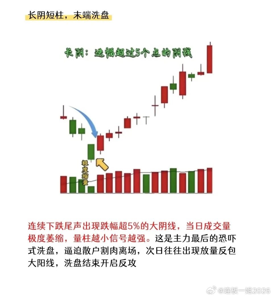 从5w到100w,全靠反复牢记这6张图！