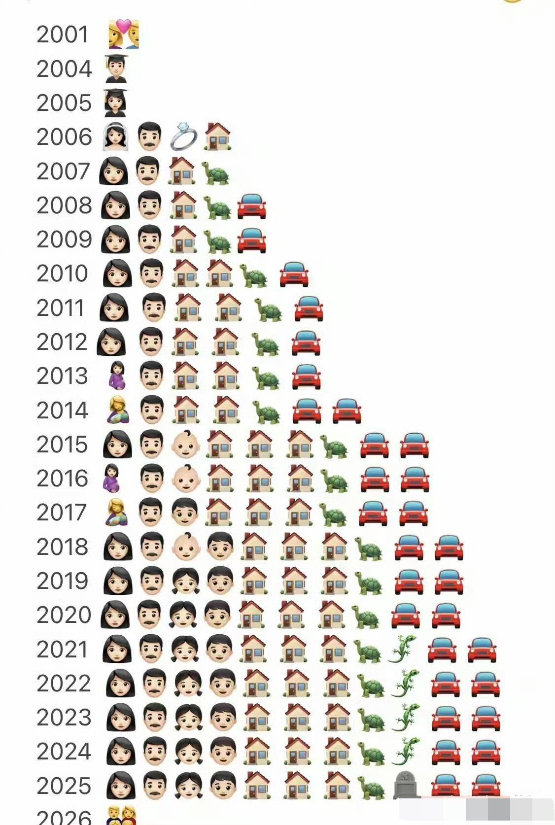 怎么一下退回到解放前了？