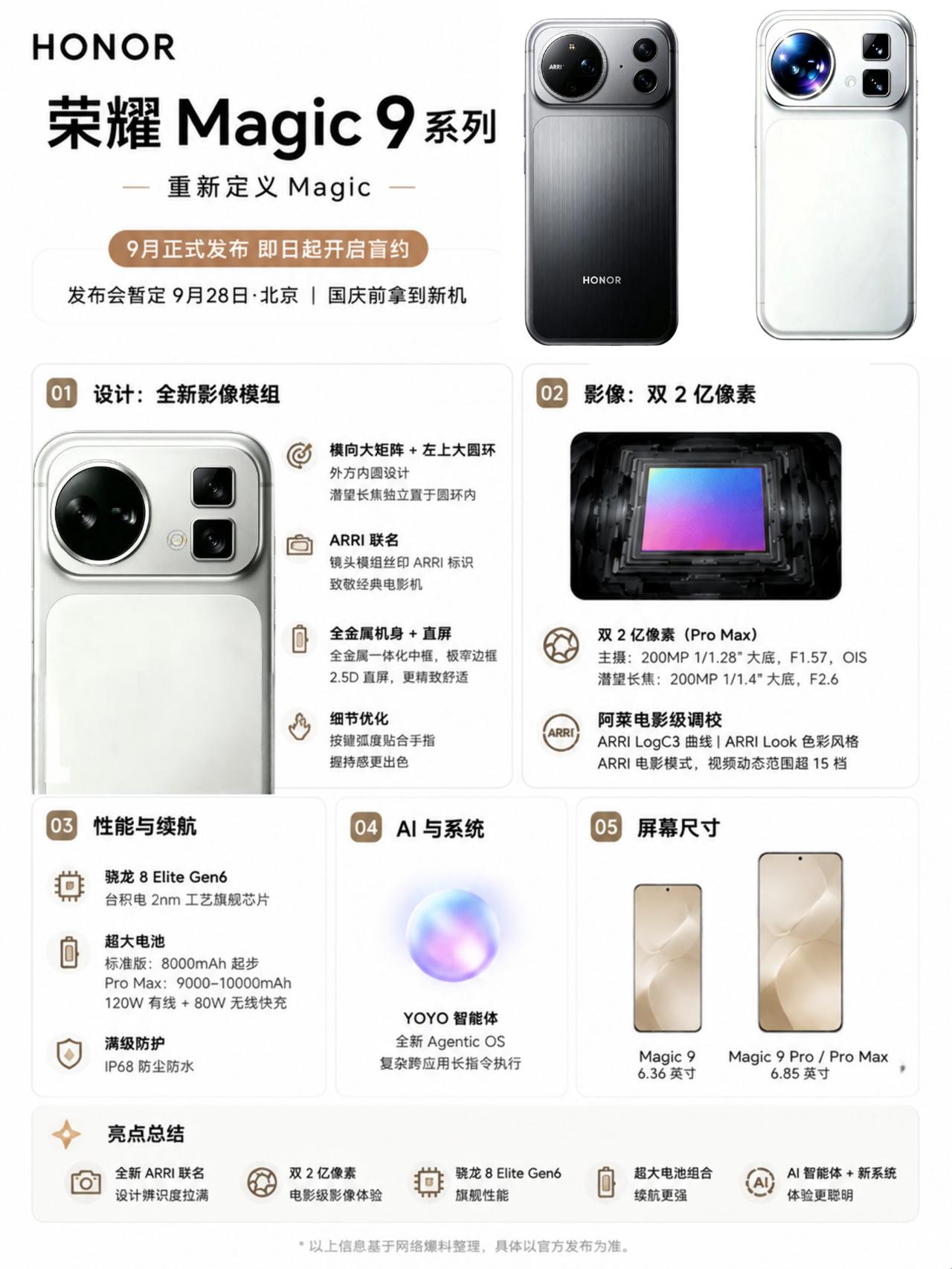 双2亿像素+阿莱影像！荣耀Magic9不得卖爆！荣耀已经正式开启Magic9