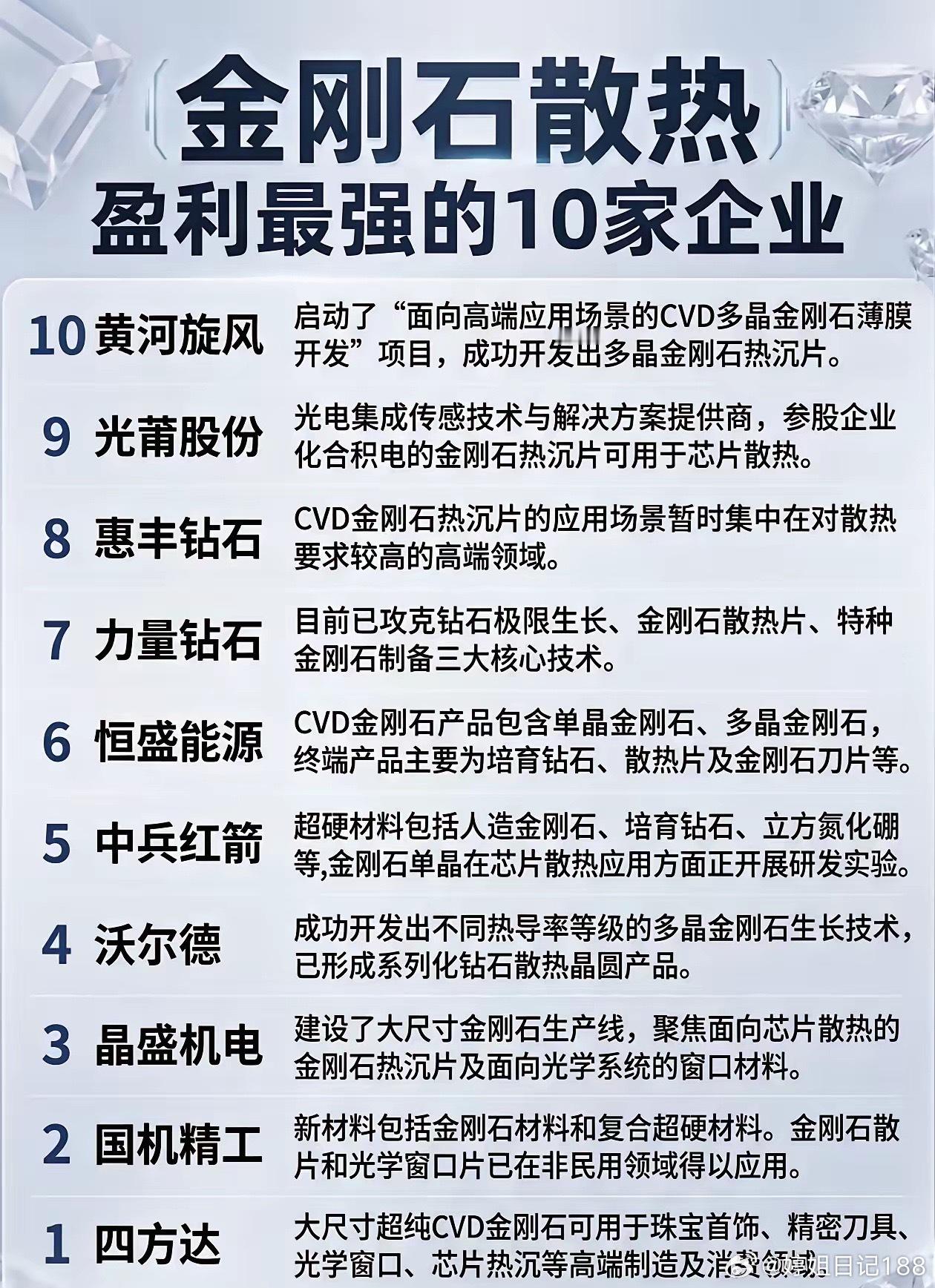 芯片散热“新王”来了！金刚石散热10强名单曝光AI算力爆发，芯片散热成卡脖子难题