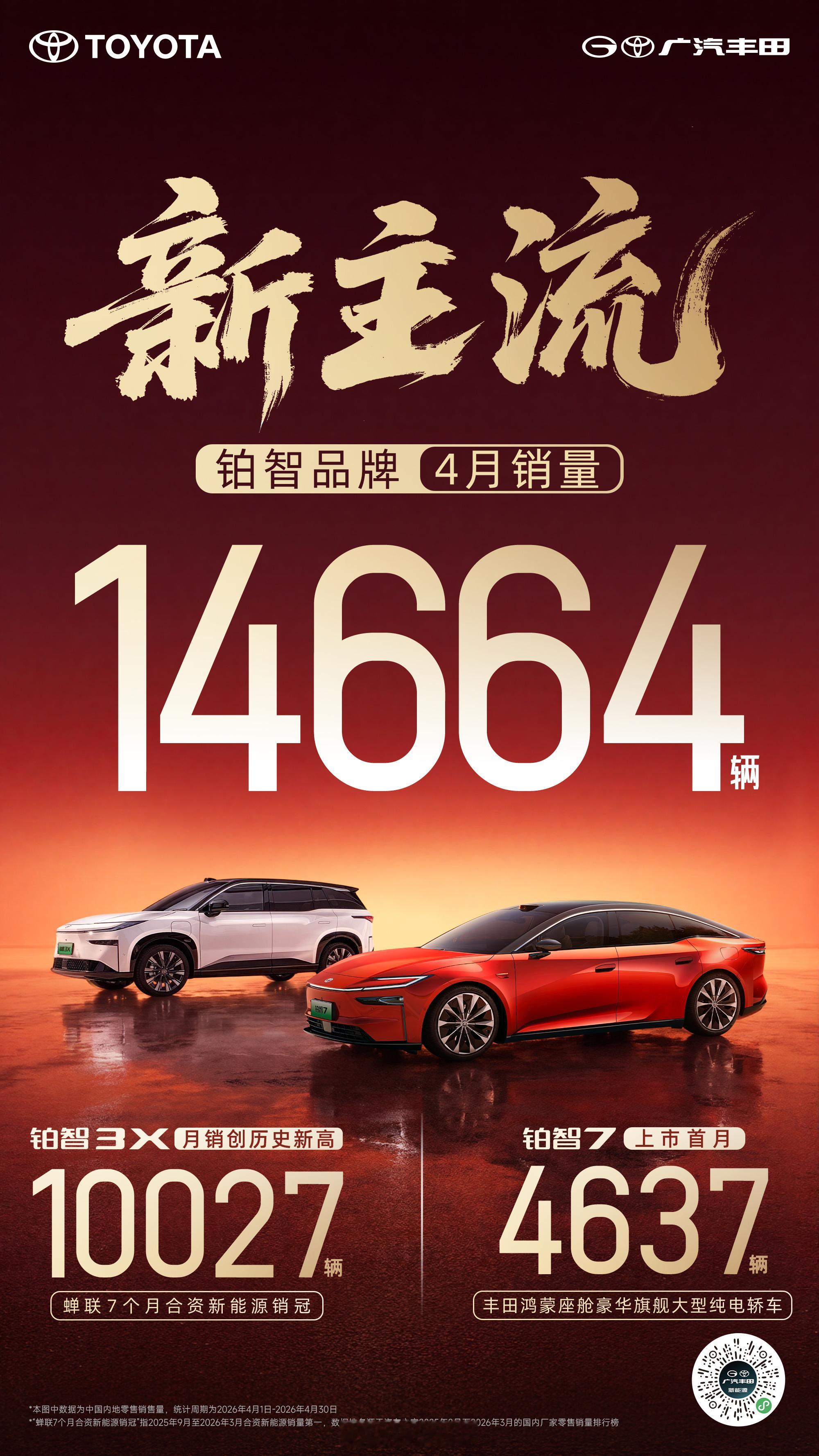 不是开玩笑，合资纯电的需求起来了。广汽丰田铂智品牌，4月销量14664辆。铂智3