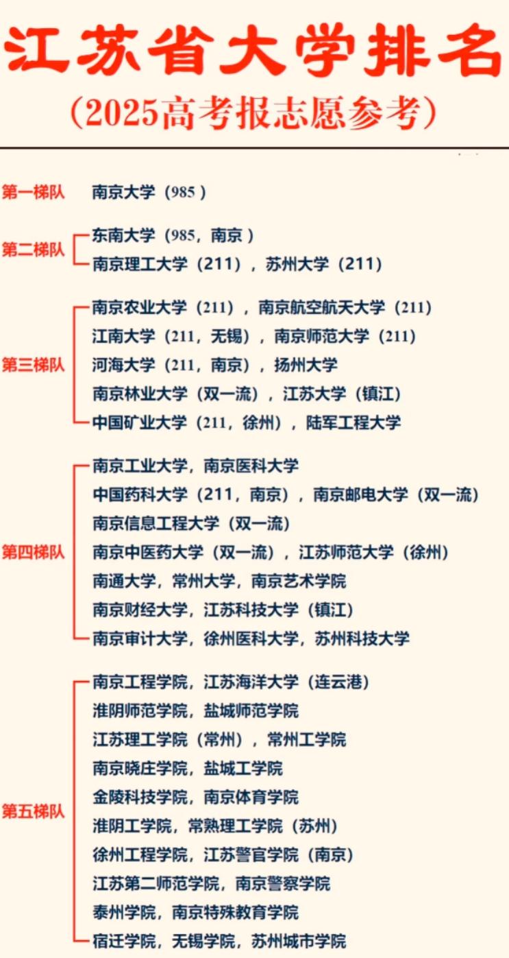 2025江苏高考报志愿看这里！省内大学梯队排名给你捋得明明白白江苏的高考生