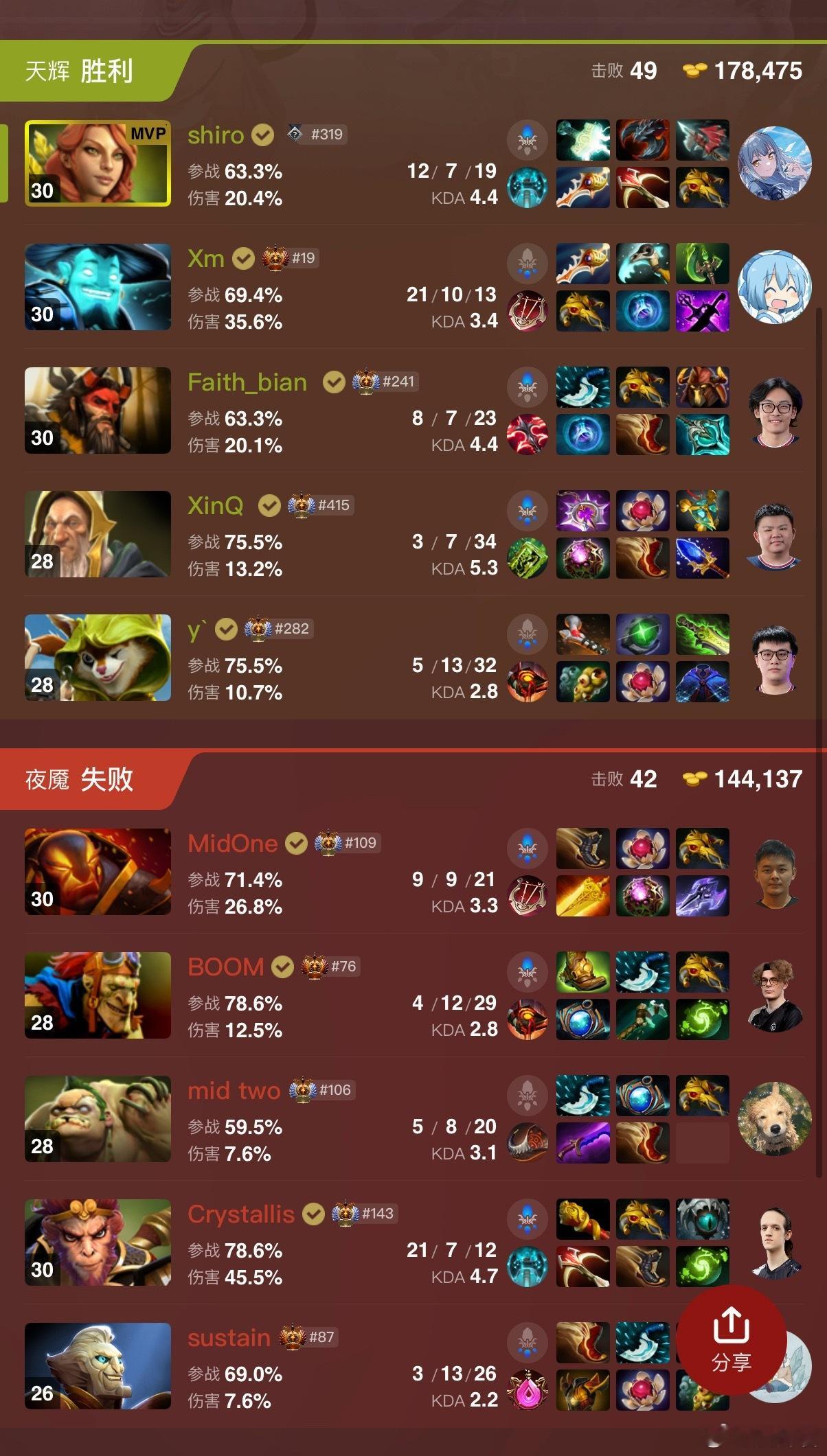 VG二比零拿下Mouz，感觉现在VG打得要比XG好一点dota2