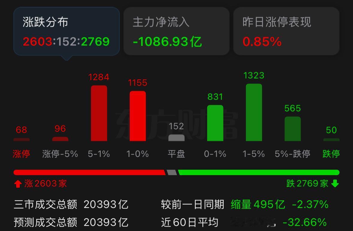 当前A股四大核心观点与板块应对思路来到关键底部位置，我把当下市场最核心的四点