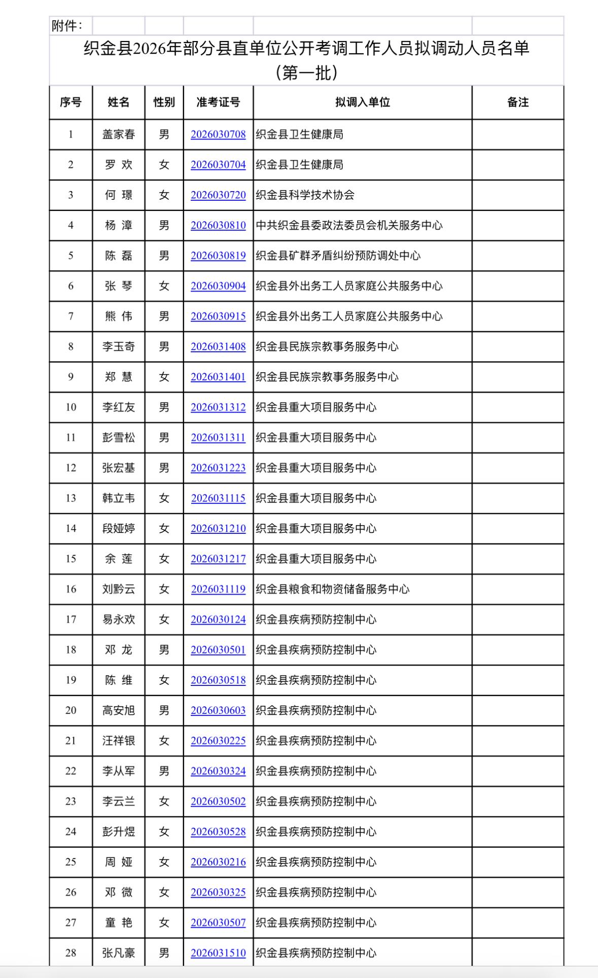贵州织金县2026年县直单位考调第一批拟调动人员公示！织金县人民政府发布了部分