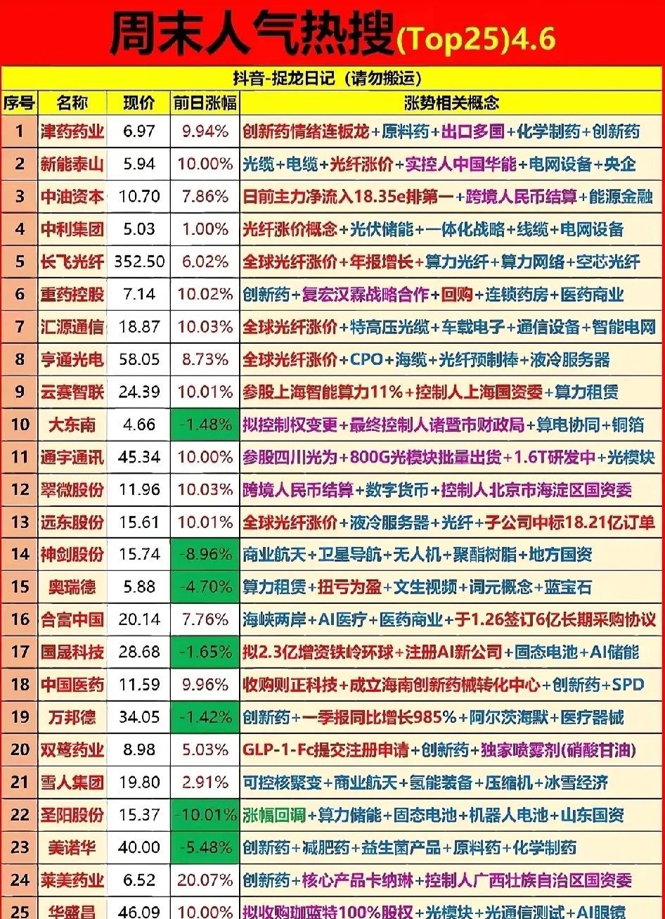 九月芮苒原图小屋4.6人气热搜：主力狂扫18亿！创新药、CPO谁是下一个连板龙头