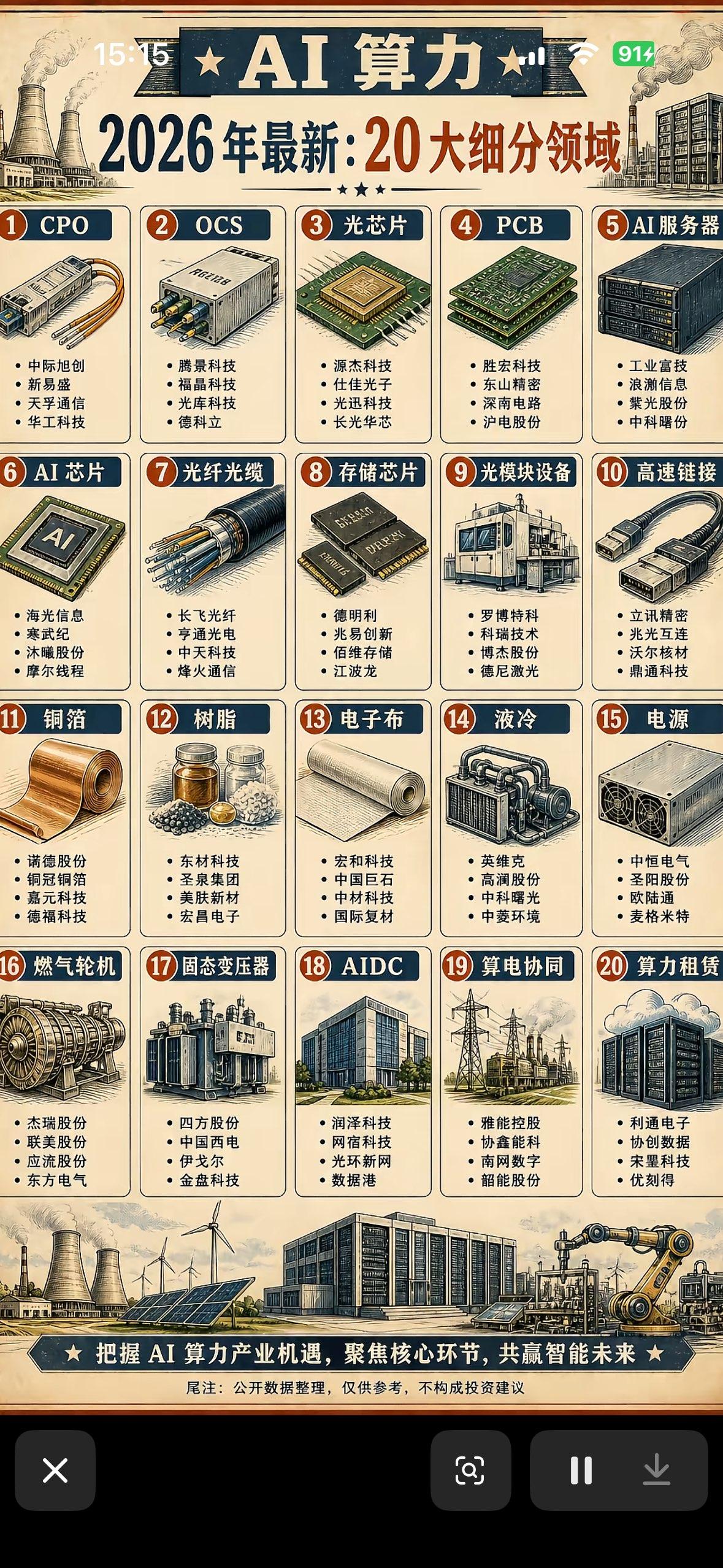 2026年AI算力产业20大细分领域解析，把握核心机遇，共创智能未来！202