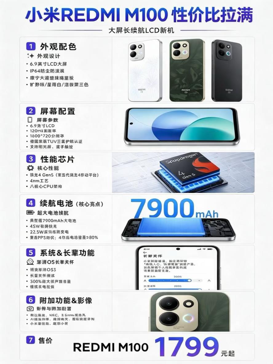 这款REDMIM100是小米旗下主打“大屏+长续航”的LCD新机-外观与