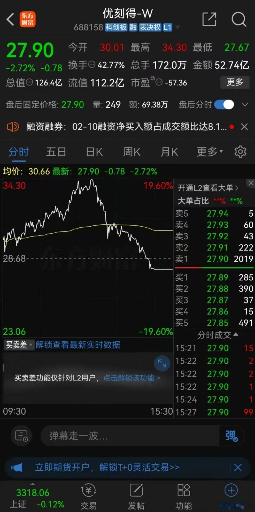 全剧终！4个连板后高台跳水资金流出52亿，进场的股民全被一锅端优刻得股价在经历了