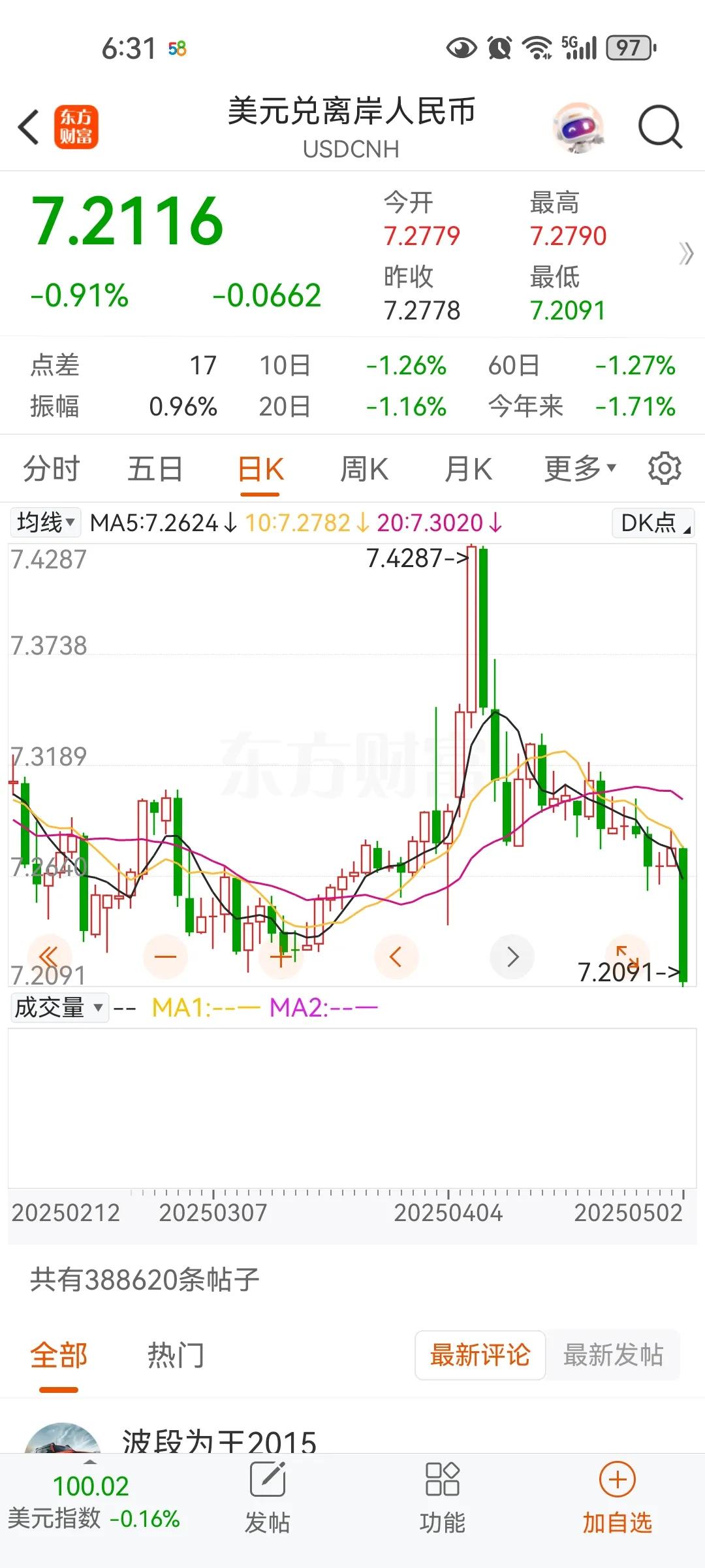 股市不需要再稳了，大幅度升值，高股息率的银行和高科技的替代，两个大板块会大幅度上