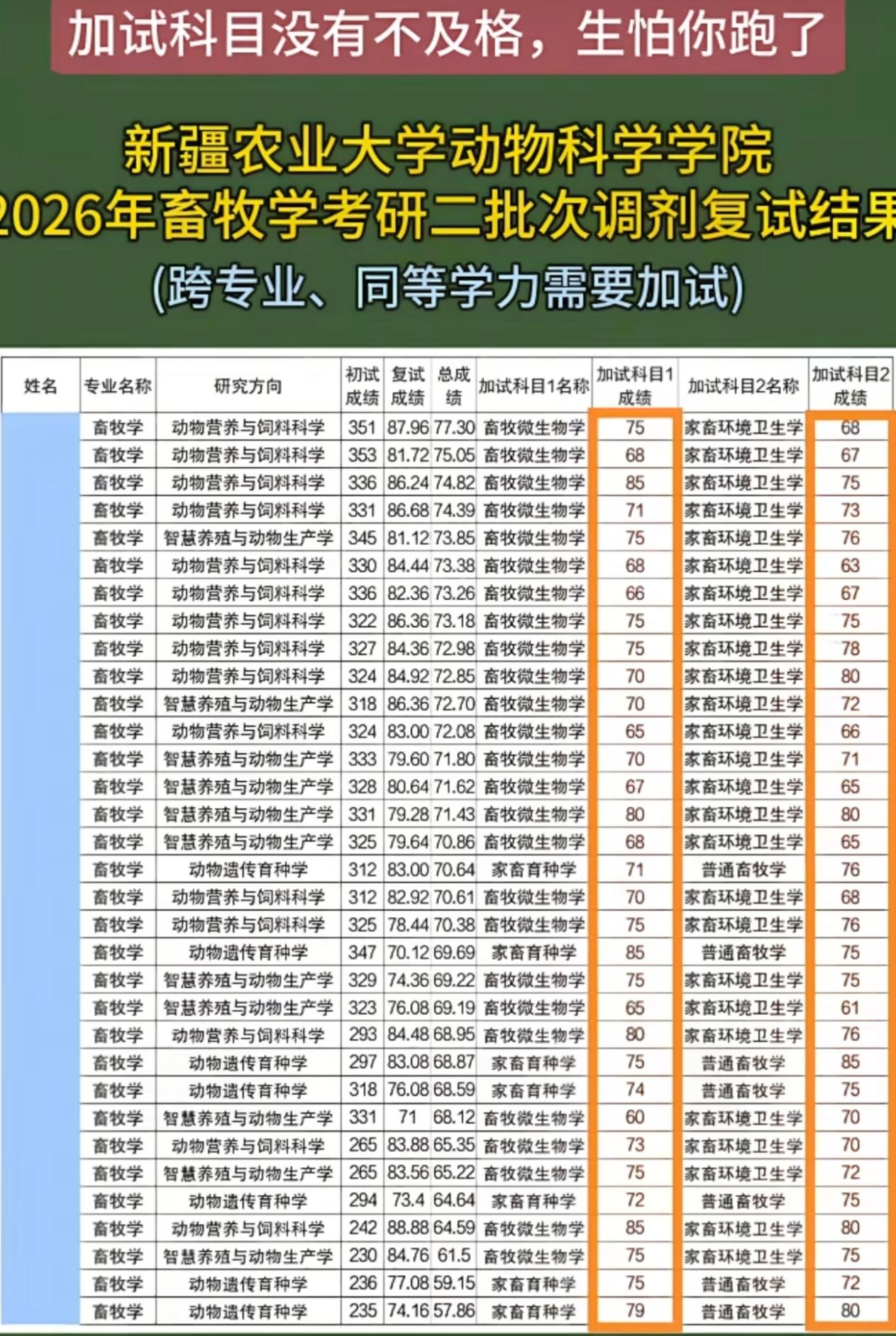 新疆农业大学考研调剂操作，简直是考研人黑暗里的一束光！看这复试