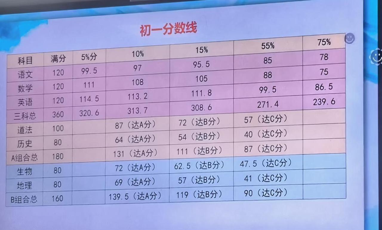 青岛市北区期中考试划线期中分数