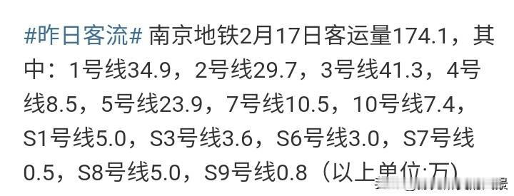 南京不愧是旅游城市，地铁客流恢复的也太快了吧！前天还不到100万，昨天一下子变成