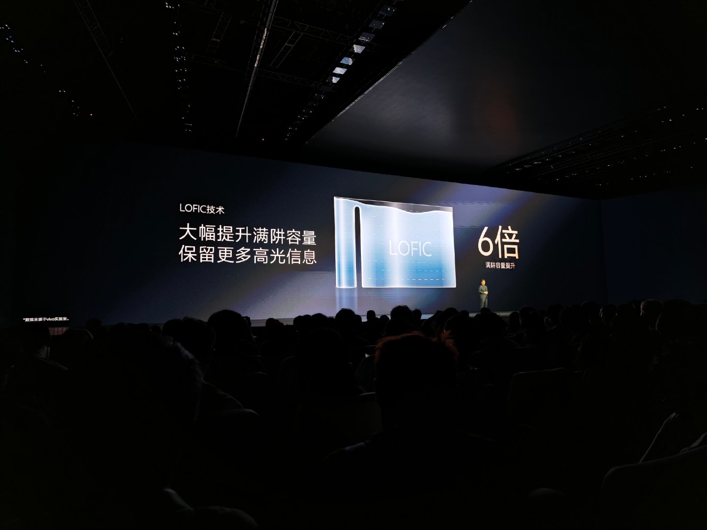 #灭霸500#vivoX500Pro系列蔡司联合研发动态影像三大领先技术，LOFIC高动态技术，TC