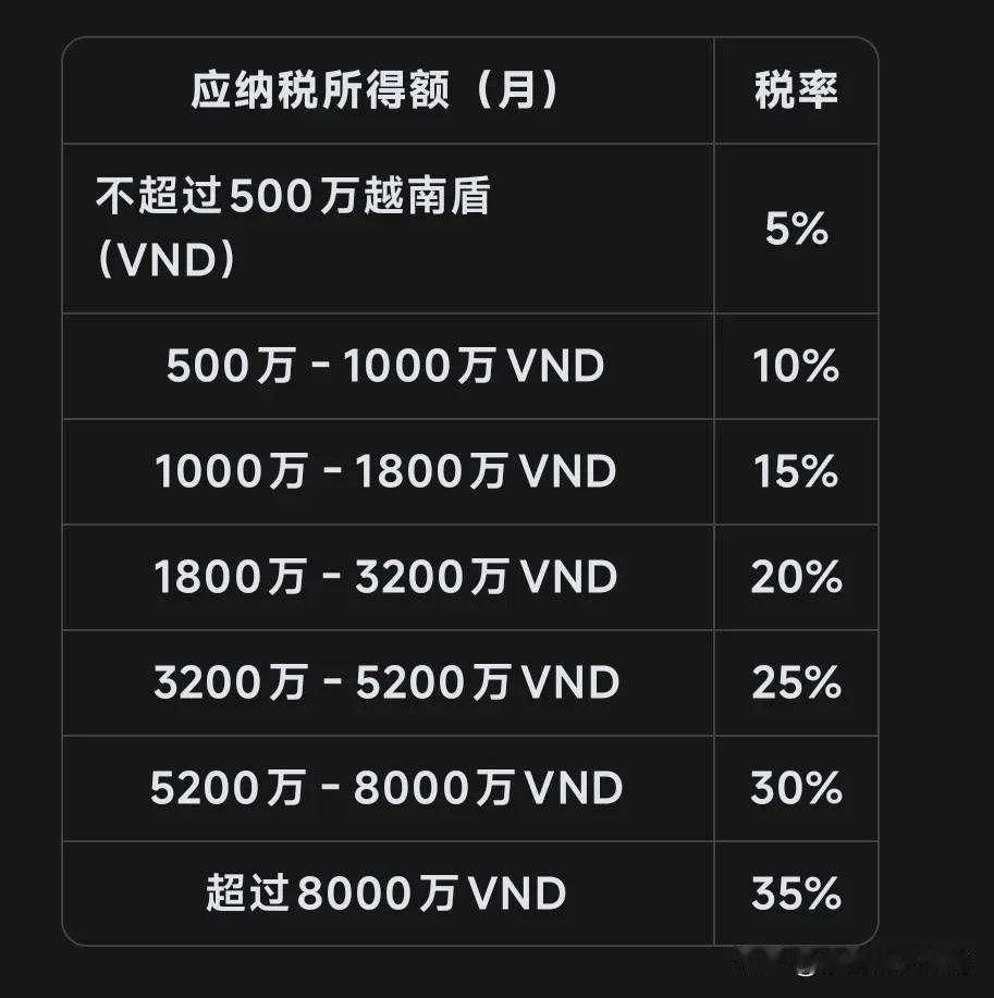 我们作为在越南工作和居住的外国人，对越南税法必须有一定的了解才不至于踩坑。在越