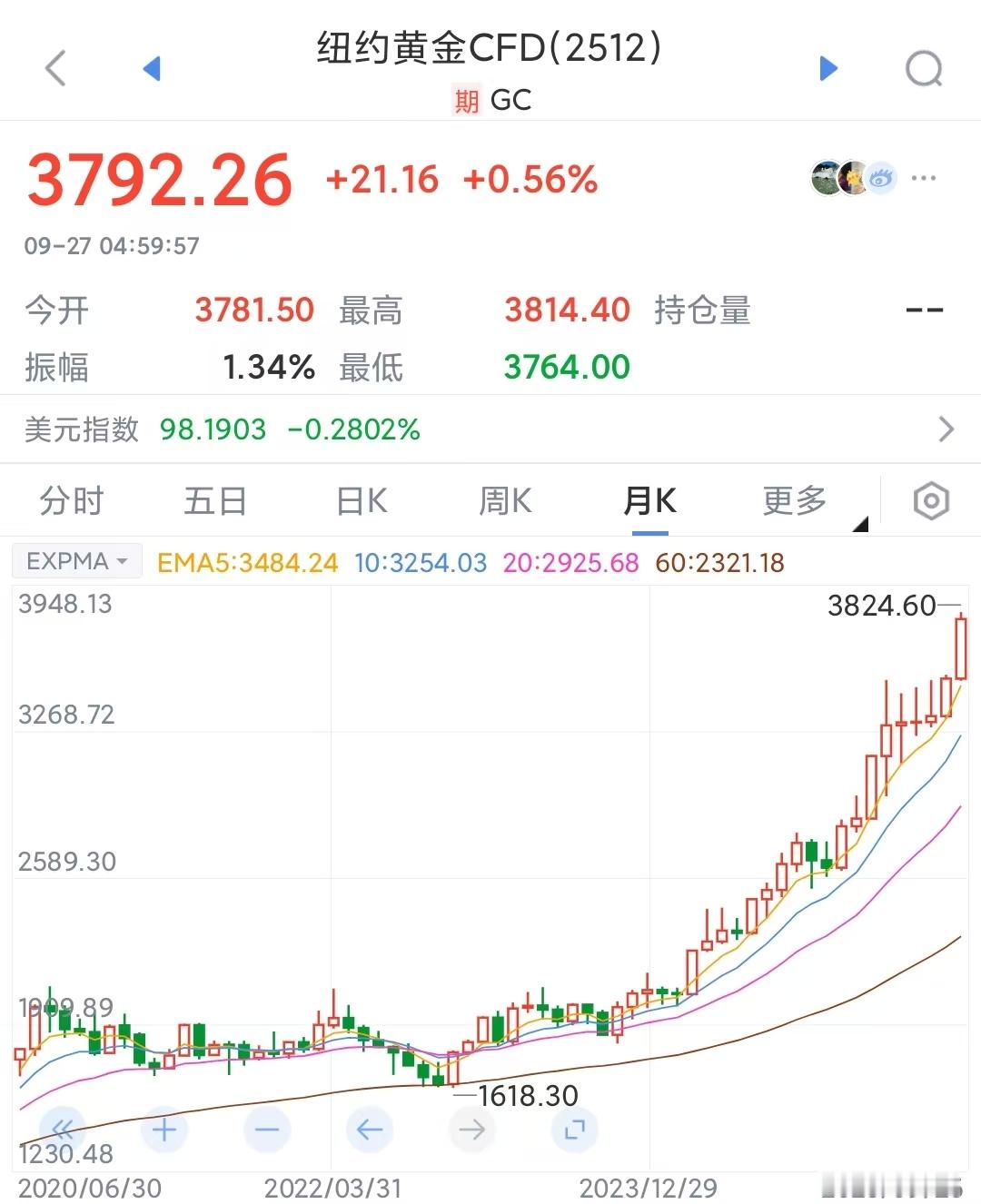 金价冲击7000美元的动力：投资组合配置从“60%股票40%债券”，分出20%到