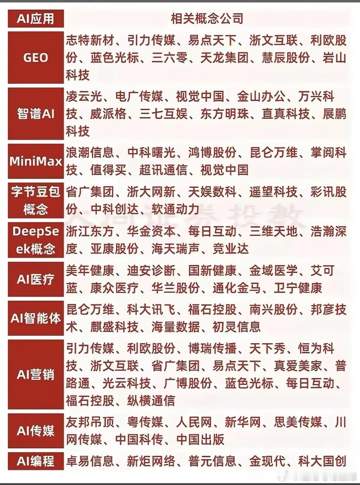 2026AI应用大爆发！豆包领跑，这两大细分赛道最值得期待🔥2026年AI应