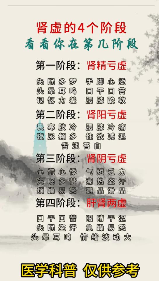 肾虚的4个阶段，看看你处在哪个阶段？