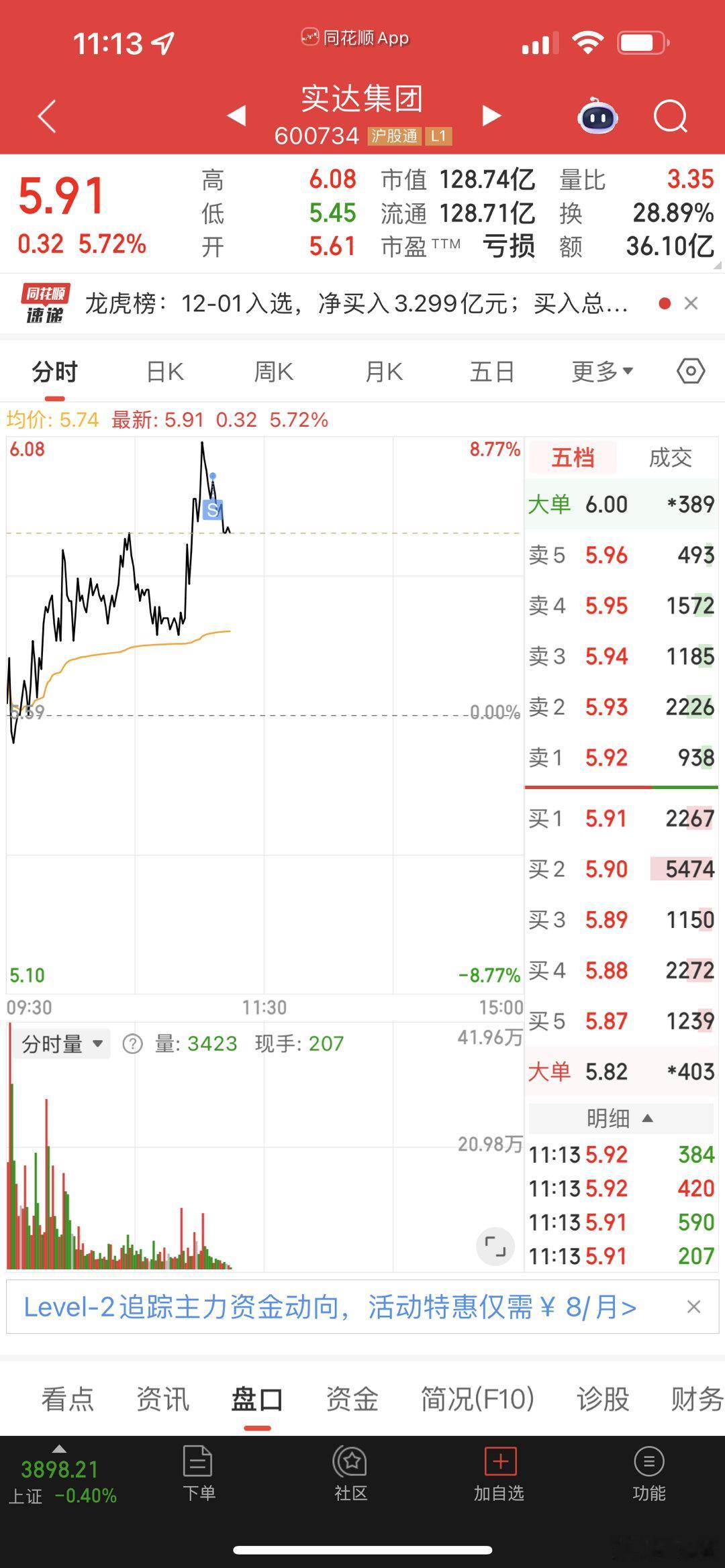 实达集团不管会不会涨停，我先跑了！