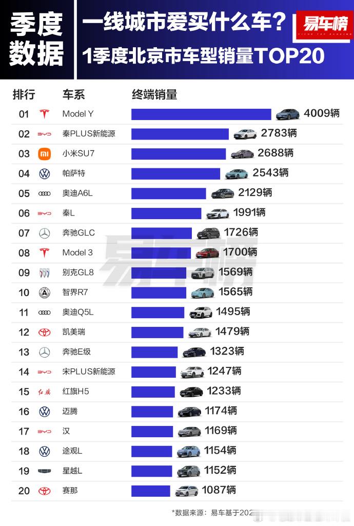 北上广深最爱买什么车？​​​