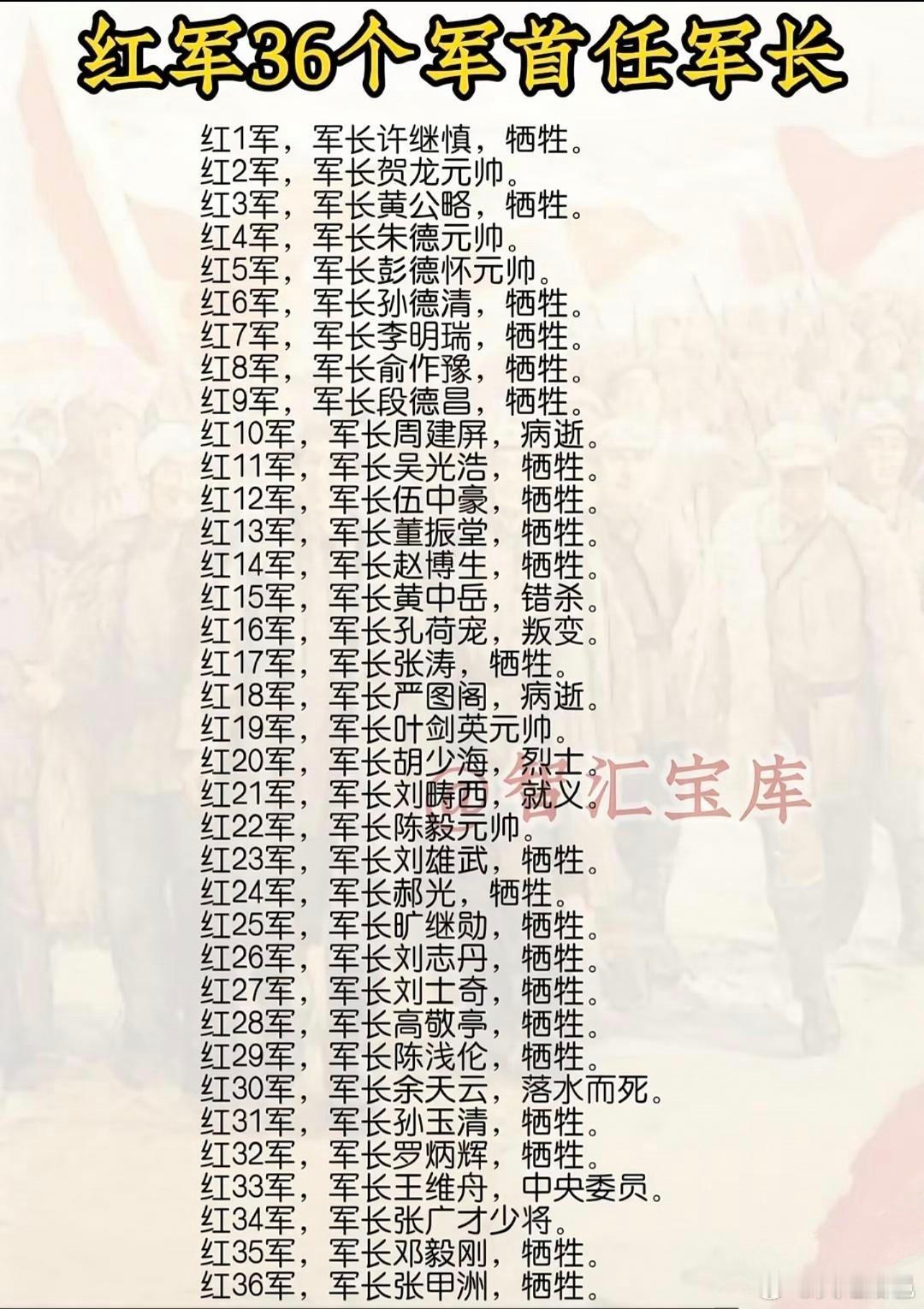红军36个军首任军长红1军，军长许继慎，牺牲。红2军，军长贺龙元帅。红3军，军长