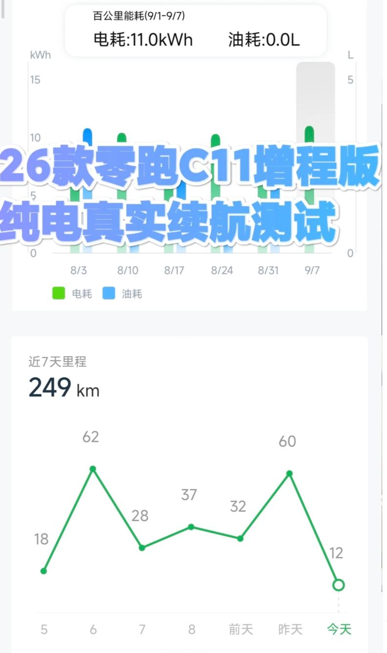 26款零跑C11增程版纯电真实续航直接上结论，100%符合WLTC续航，换算下