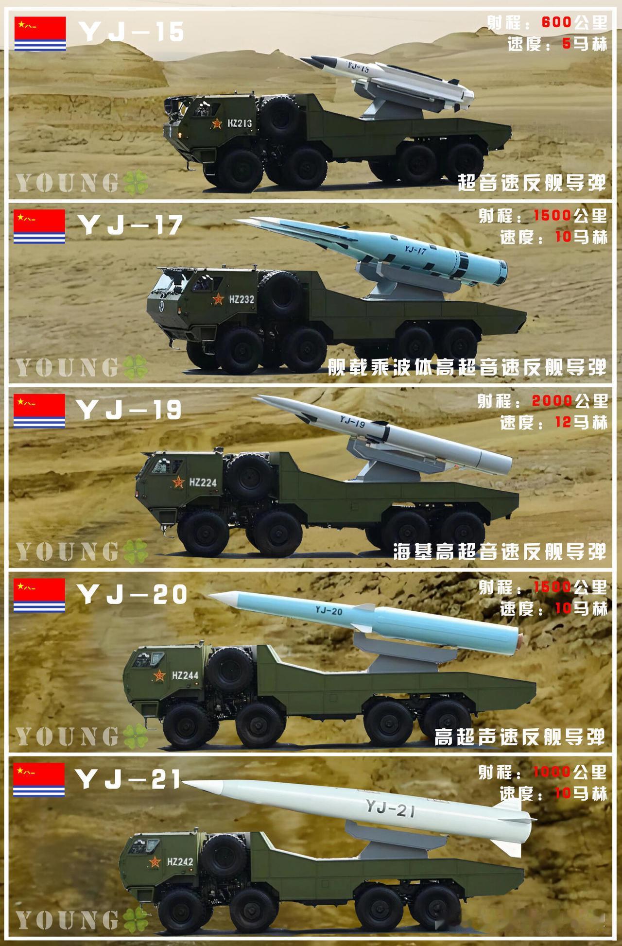 一、弹道与突防技术全球领先，现有防空系统拦截难度极高1. 高超音速滑翔弹道