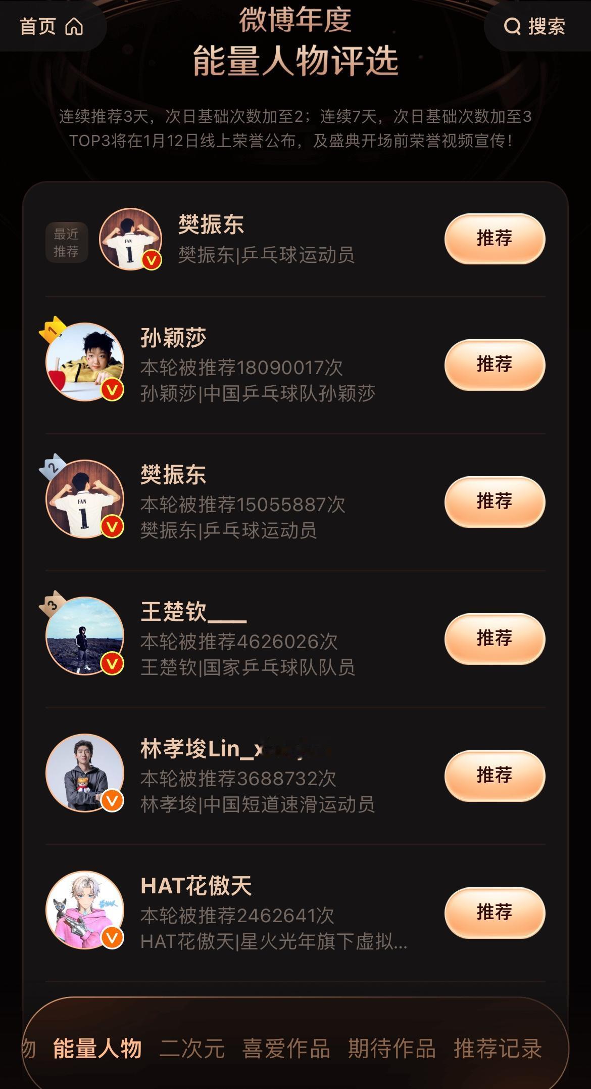 VB年度能量人物投票正在火热进行中，在这个激烈竞争的关键阶段，想知道平台这神