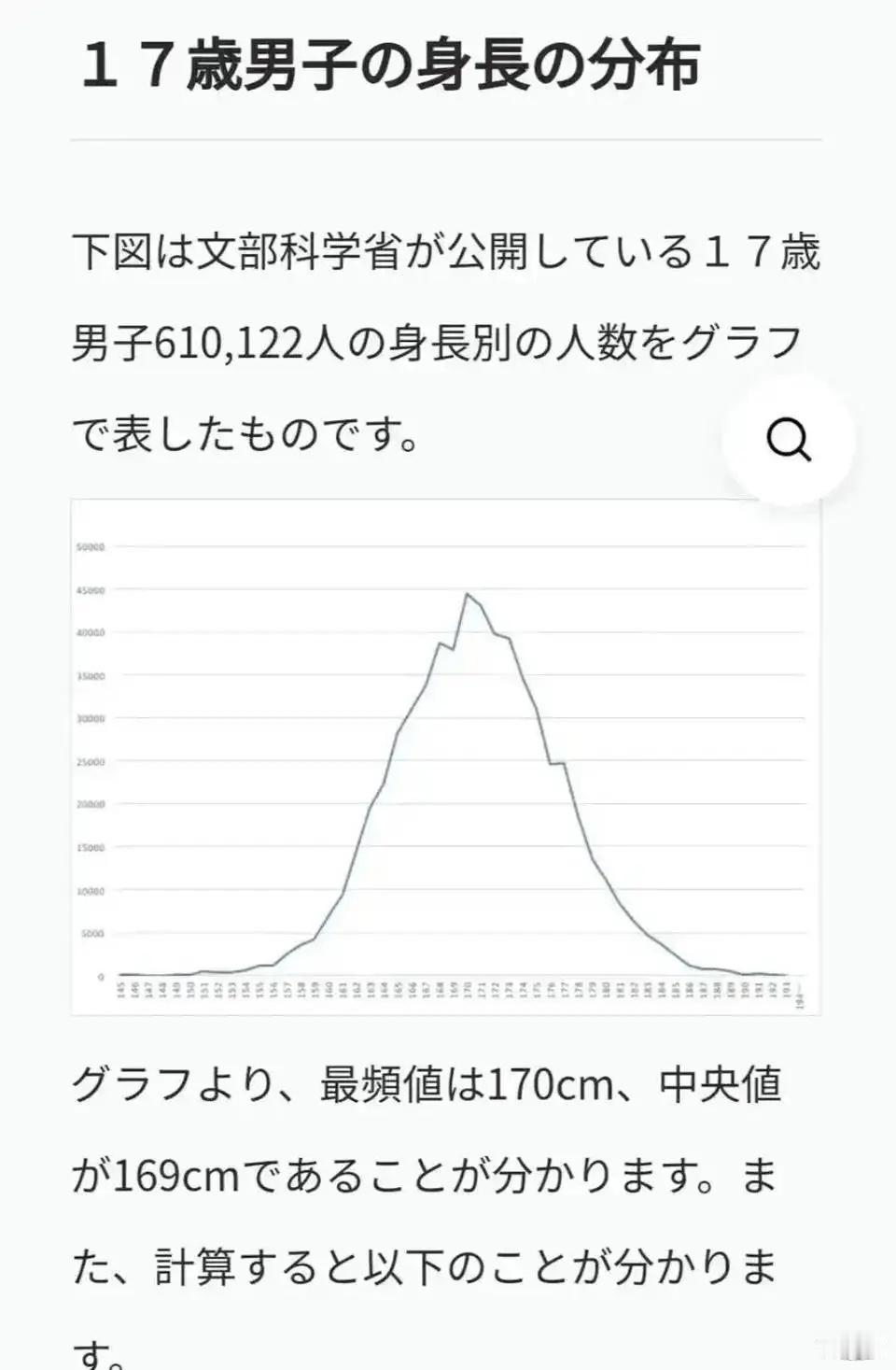 17岁男生50%低于169，日本真的算东亚国家吗？日本文部科学省对61万名17