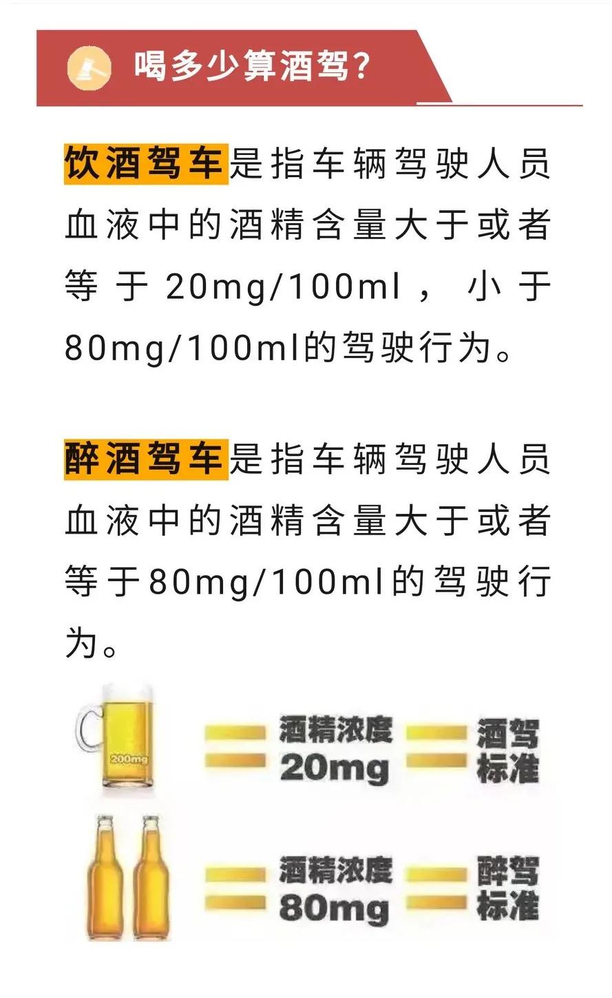 喝多少算酒驾？