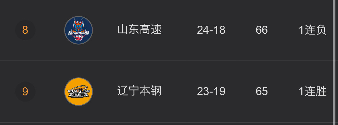 辽宁队附加赛将对阵山东4月28号，辽宁队将去到山东济南这是辽宁队将首次参加附加赛