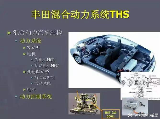 为啥车圈一直流传一句话：世界上只有两种混动，一种是丰田，一种是其他？这背后的故事