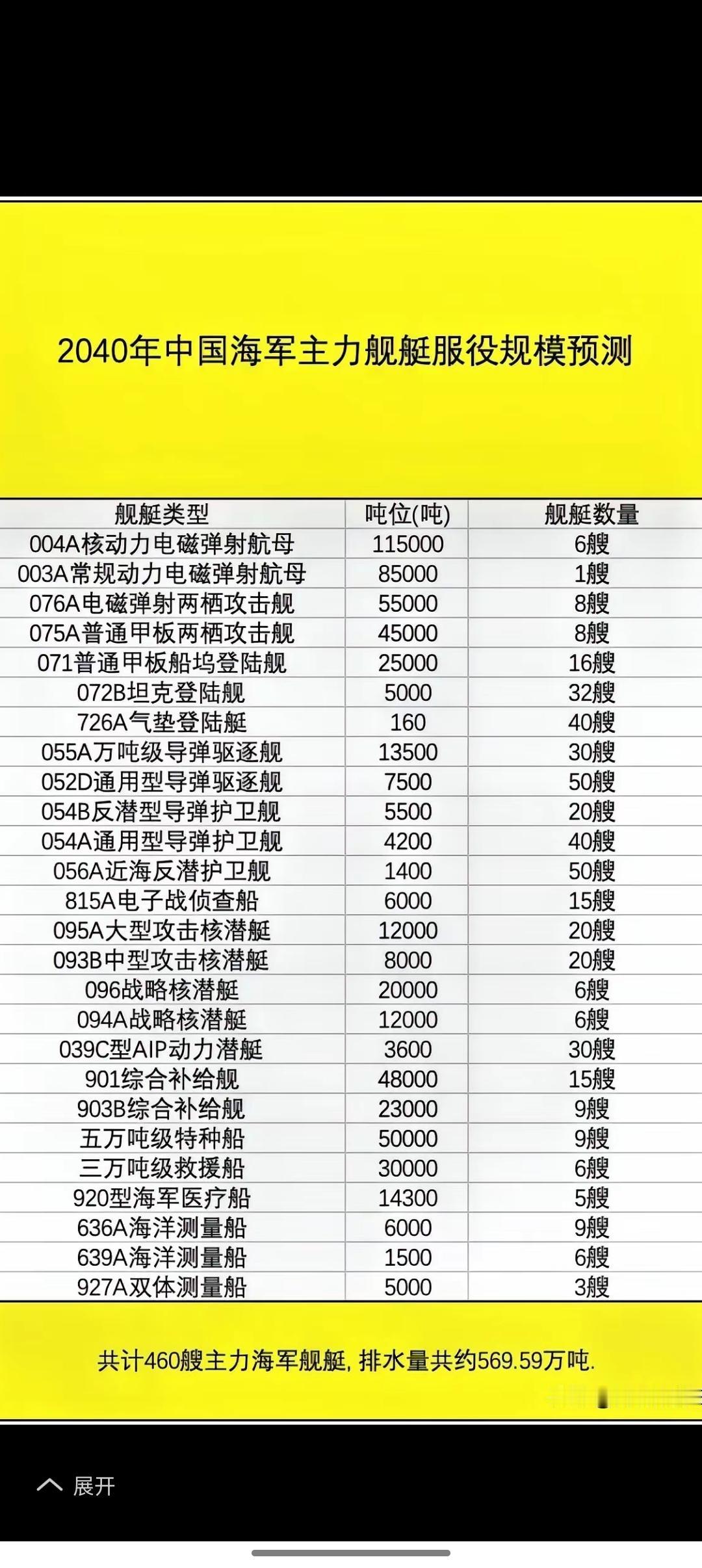 2030年中国舰艇服役情况想想就令人激动！1月22日，054B型护卫舰首舰“漯河