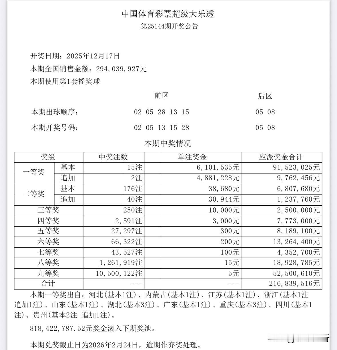 15注井喷天女散花！大乐透15注610万头奖花落多地，湖北重庆各揽3注数量最多，