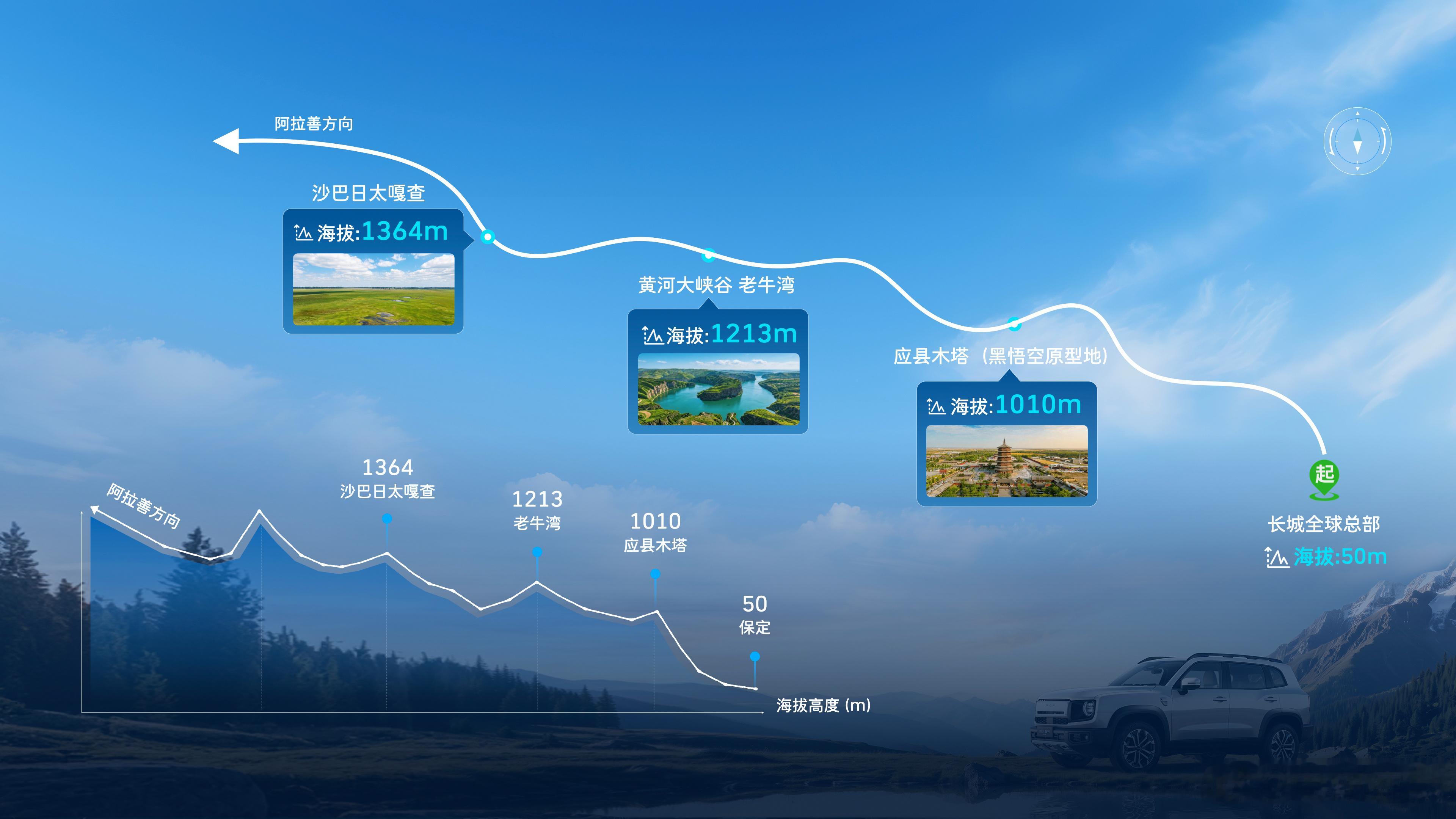 长城哈弗大狗HEV混动版，9月28日正式上市了。10.59起的价格相当有吸引力，更有意思的是它上市的